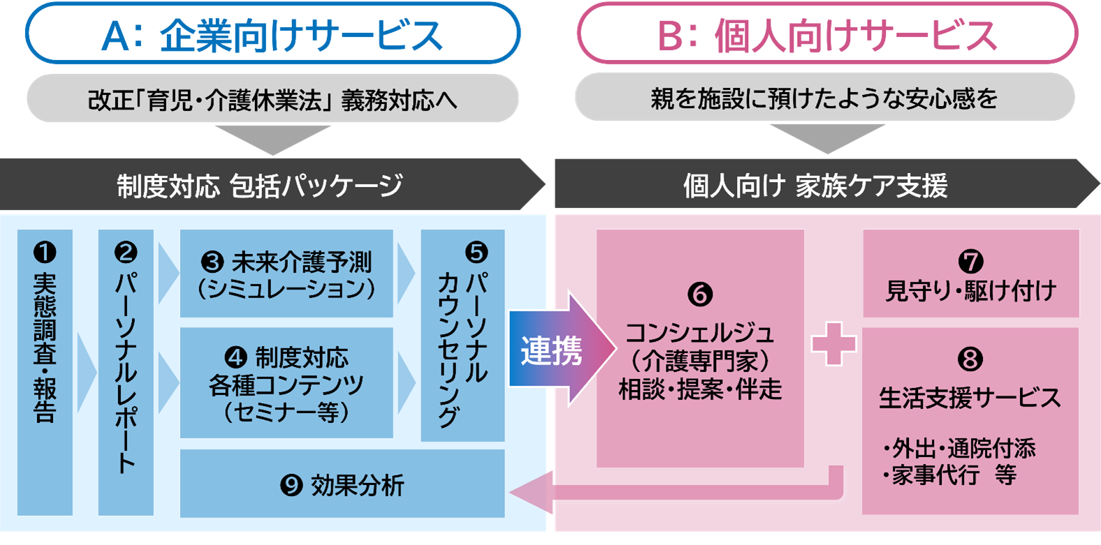サービス概要