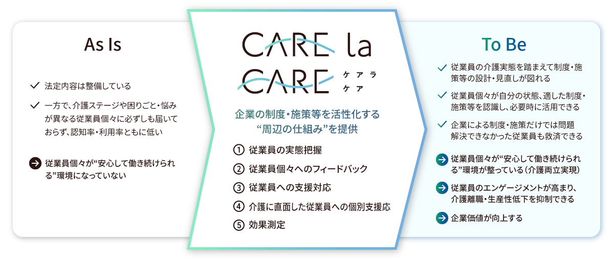 ケアラケアがめざすこと